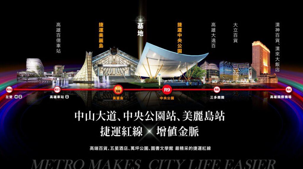 中山鉑悅-周邊交通機能圖