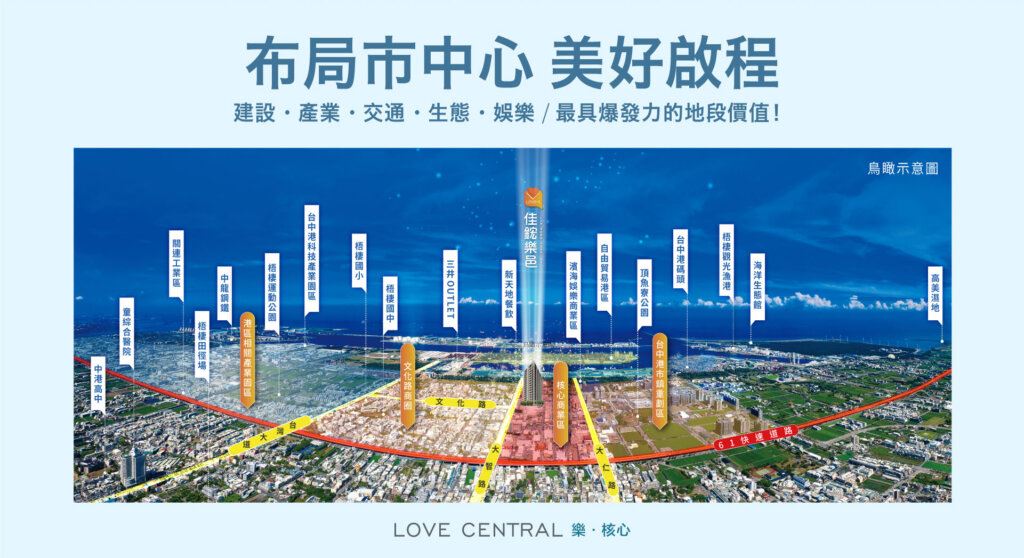佳鋐樂邑-周邊機能空拍圖