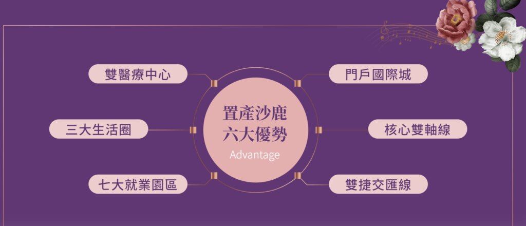 勝麗交響曲-沙鹿新站特區優勢