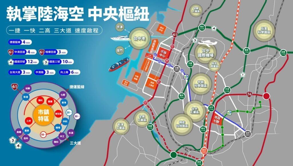 長虹天籟-台中港重劃區-交通機能優勢