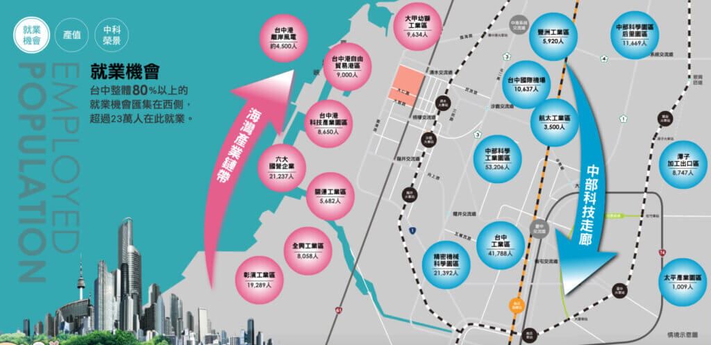 長虹天籟-台中港重劃區-產業就業優勢