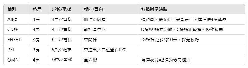 惠宇一方庭-格局分析