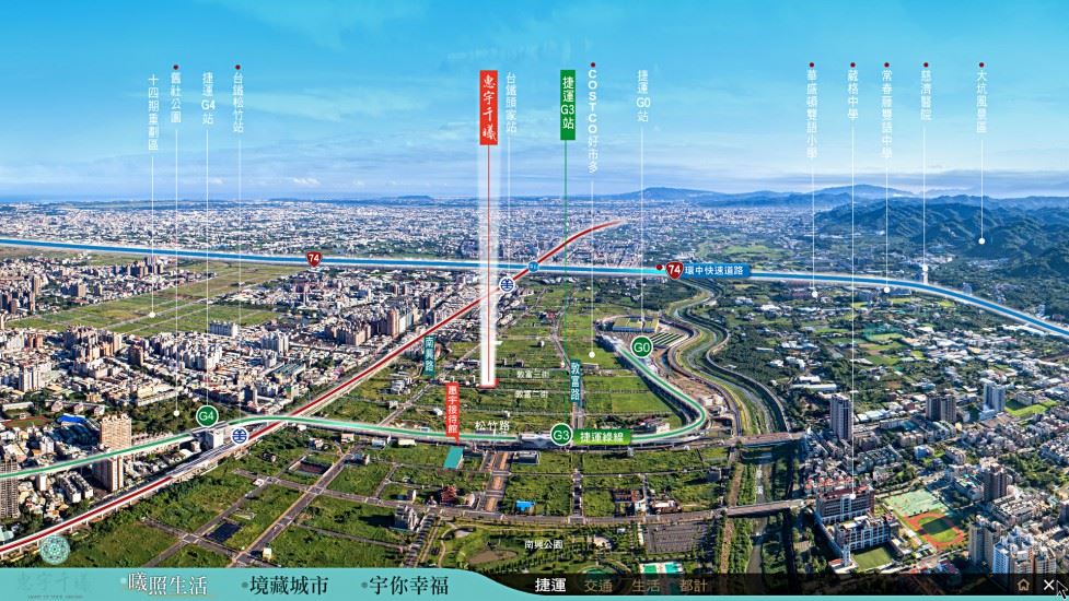 惠宇千曦-周邊機能空拍圖