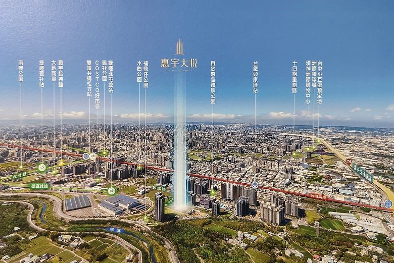 惠宇大悅-周邊機能空拍圖