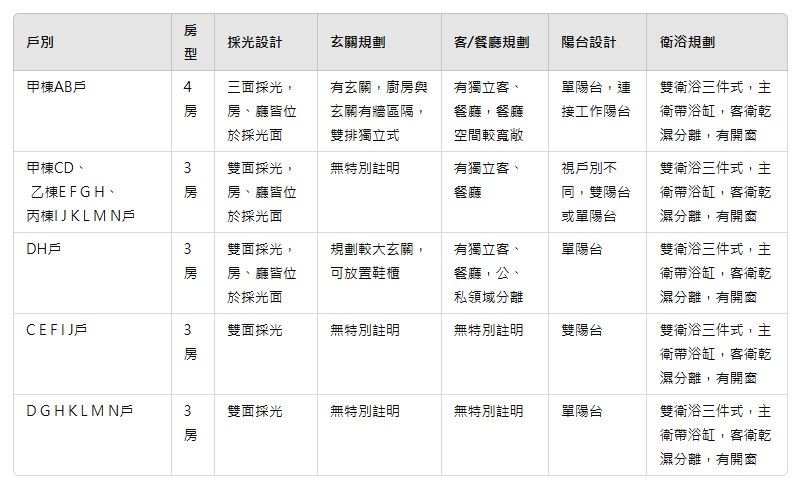 惠宇敦北-格局分析