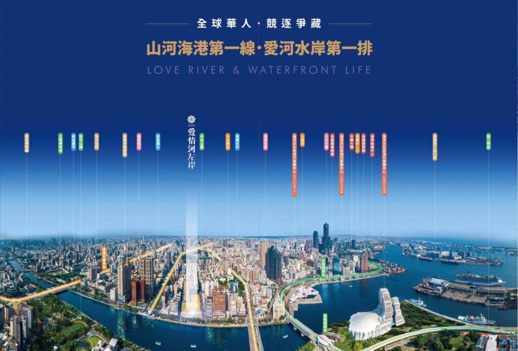 愛情河左岸-周邊機能空拍圖